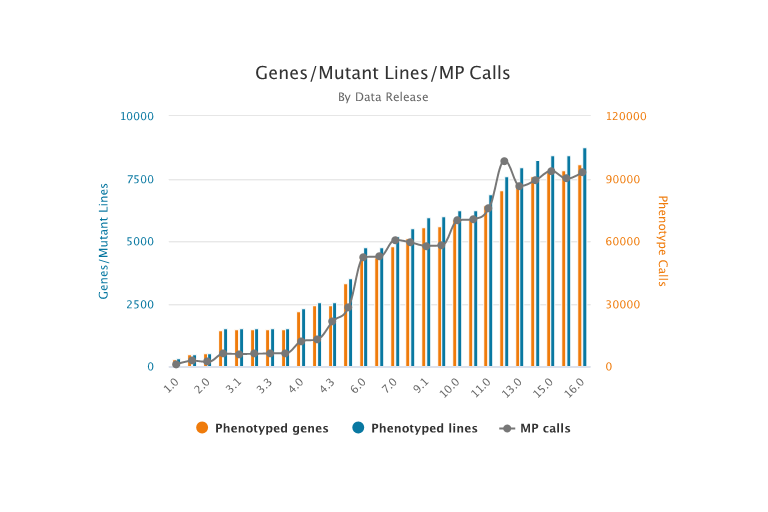 Home | IMPC | International Mouse Phenotyping Consortium