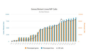 Home | IMPC | International Mouse Phenotyping Consortium